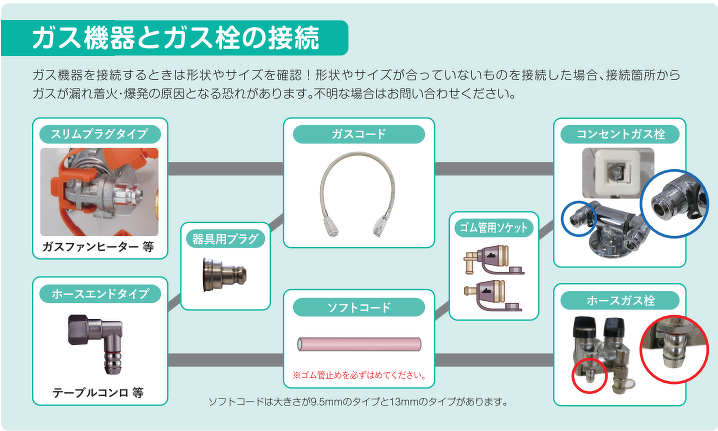 ガス機器とガス栓の接続　ガス機器を接続するときは形状やサイズを確認！形状やサイズが合っていないものを接続した場合、接続箇所からガスが漏れ着火・爆発の原因となる恐れがあります。不明な場合はお問い合わせください。