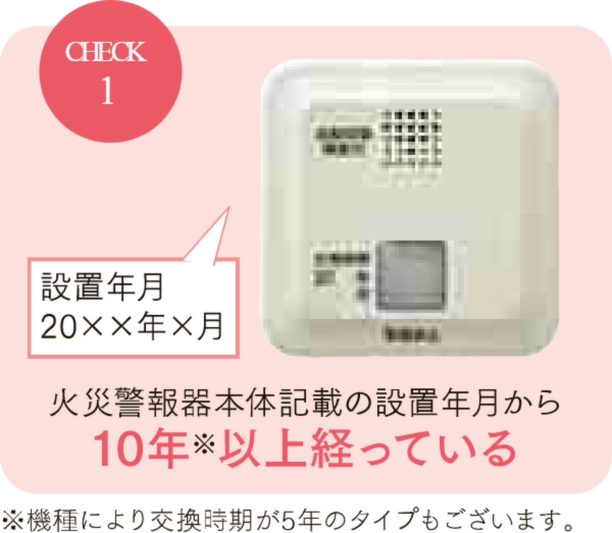 チェック1　火災警報器本体記載の設置年月から10年※以上経っている。※機種により交換時期が5年タイプもございます。